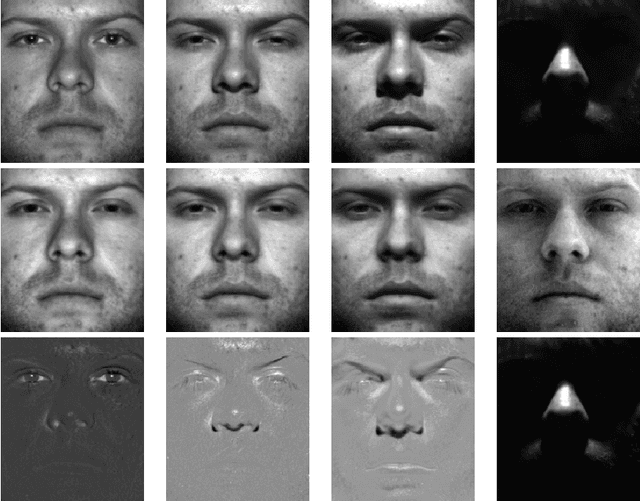 Figure 3 for Low-Rank Modeling and Its Applications in Image Analysis