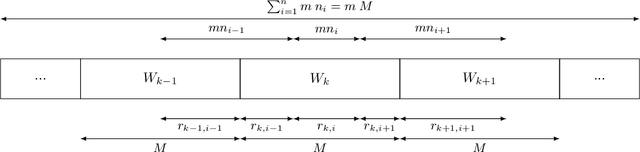 Figure 3 for Clustered Sampling: Low-Variance and Improved Representativity for Clients Selection in Federated Learning