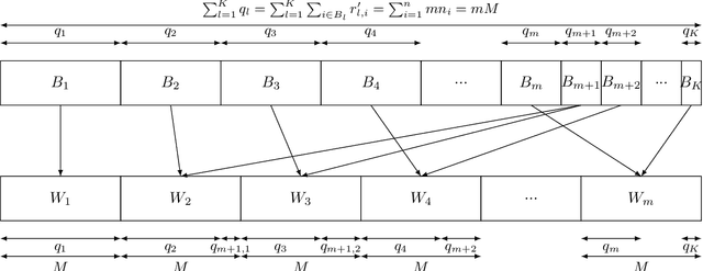 Figure 4 for Clustered Sampling: Low-Variance and Improved Representativity for Clients Selection in Federated Learning