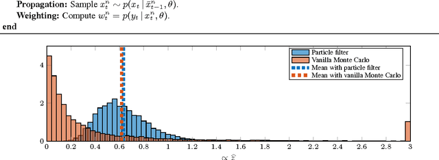 Figure 1 for Probabilistic learning of nonlinear dynamical systems using sequential Monte Carlo