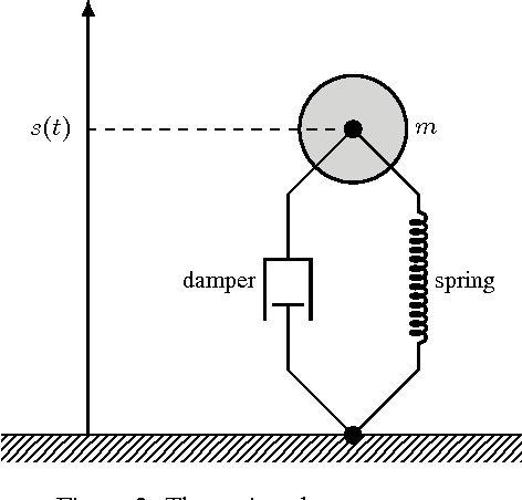 Figure 2 for Probabilistic learning of nonlinear dynamical systems using sequential Monte Carlo