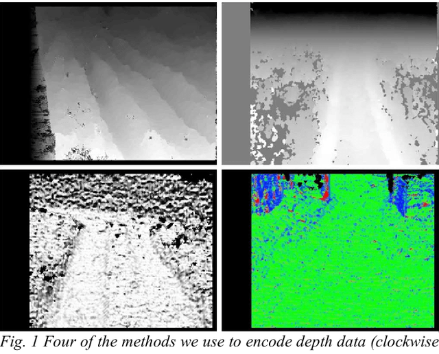 Figure 1 for Depth Not Needed - An Evaluation of RGB-D Feature Encodings for Off-Road Scene Understanding by Convolutional Neural Network