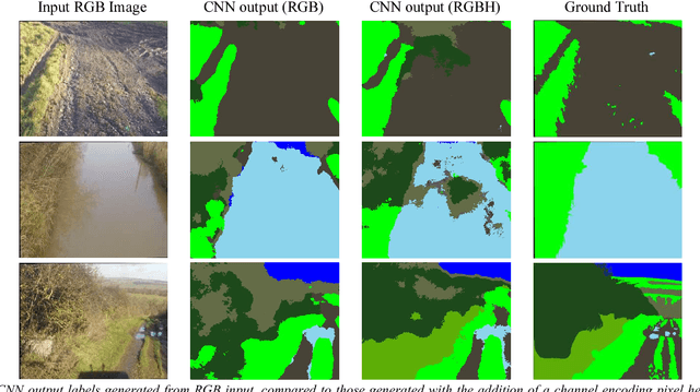 Figure 3 for Depth Not Needed - An Evaluation of RGB-D Feature Encodings for Off-Road Scene Understanding by Convolutional Neural Network