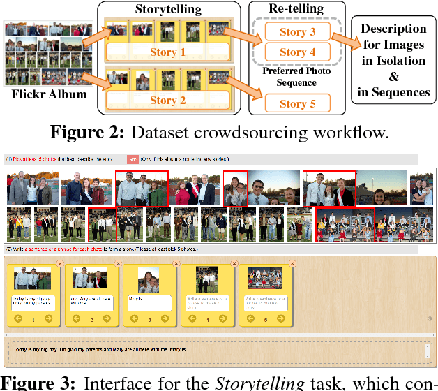 Figure 3 for Visual Storytelling