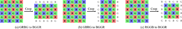 Figure 3 for Learning Raw Image Denoising with Bayer Pattern Unification and Bayer Preserving Augmentation