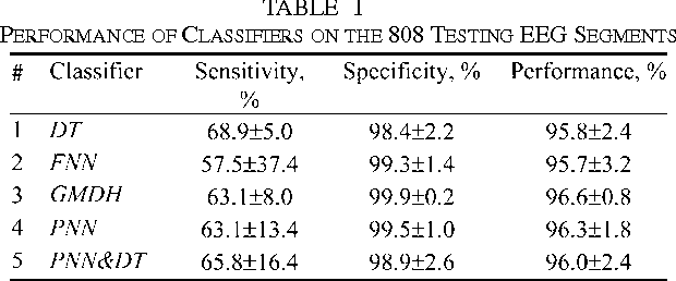 Figure 1 for The Combined Technique for Detection of Artifacts in Clinical Electroencephalograms of Sleeping Newborns