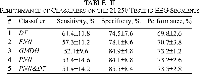 Figure 2 for The Combined Technique for Detection of Artifacts in Clinical Electroencephalograms of Sleeping Newborns