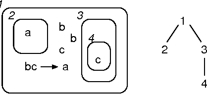 Figure 1 for Exploring Logic Artificial Chemistries: An Illogical Attempt?