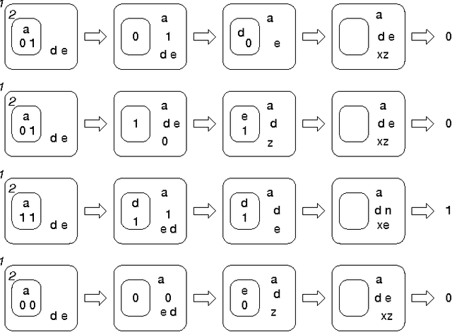 Figure 3 for Exploring Logic Artificial Chemistries: An Illogical Attempt?