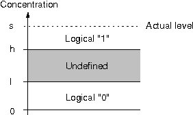 Figure 4 for Exploring Logic Artificial Chemistries: An Illogical Attempt?