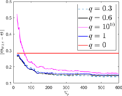 Figure 2 for Identifying the Dynamics of a System by Leveraging Data from Similar Systems