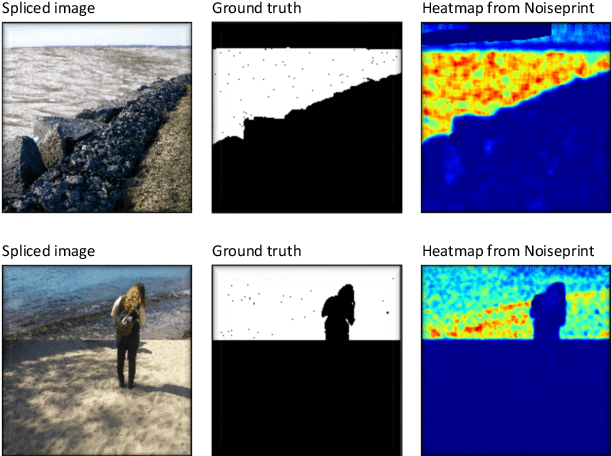 Figure 3 for An Overview of Recent Work in Media Forensics: Methods and Threats