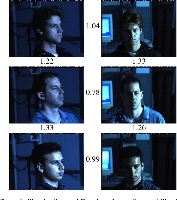 Figure 1 for FaceNet: A Unified Embedding for Face Recognition and Clustering