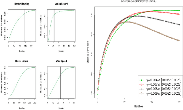 Figure 2 for DISCOMAX: A Proximity-Preserving Distance Correlation Maximization Algorithm