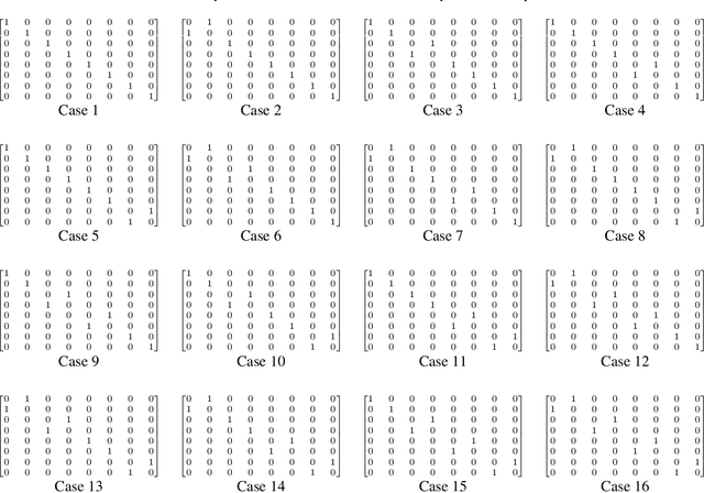 Figure 2 for Quantum Discriminator for Binary Classification