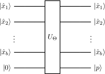 Figure 3 for Quantum Discriminator for Binary Classification