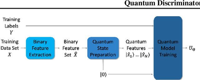 Figure 4 for Quantum Discriminator for Binary Classification
