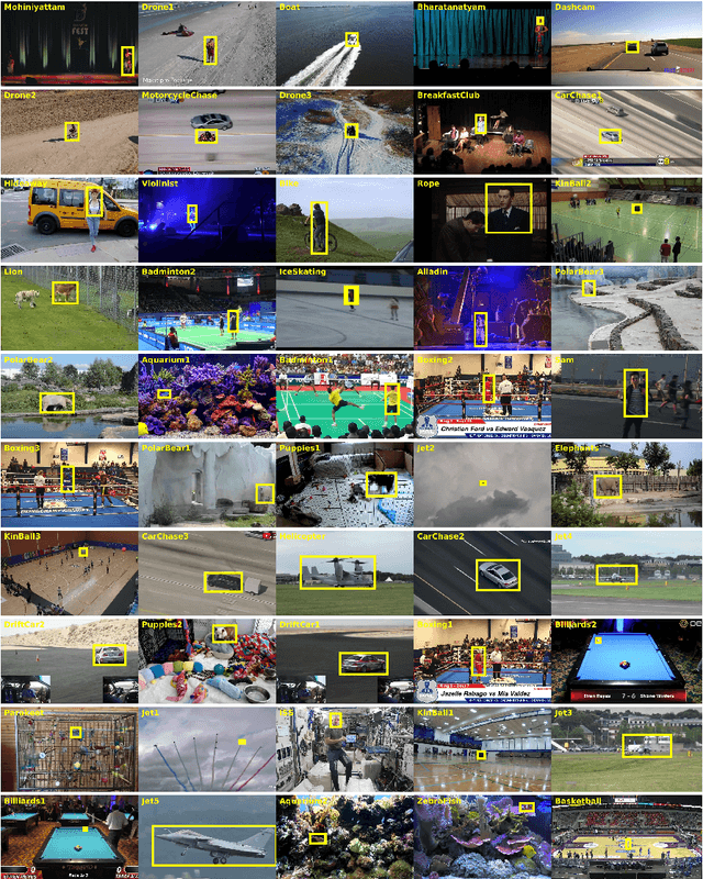 Figure 2 for Long-Term Visual Object Tracking Benchmark