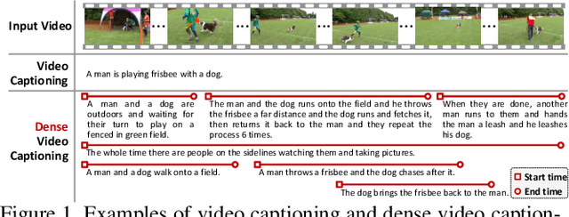 Figure 1 for Jointly Localizing and Describing Events for Dense Video Captioning