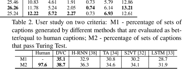 Figure 3 for Jointly Localizing and Describing Events for Dense Video Captioning