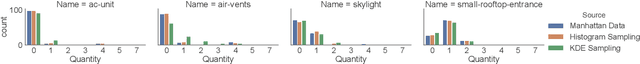 Figure 3 for Realtime Rooftop Landing Site Identification and Selection in Urban City Simulation