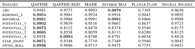 Figure 2 for Quantum Adaptive Fourier Features for Neural Density Estimation