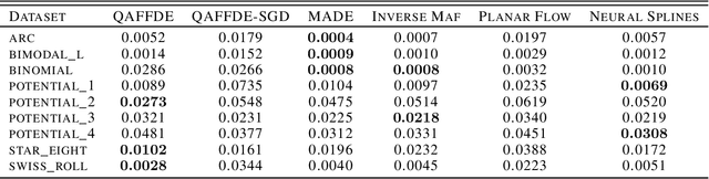 Figure 4 for Quantum Adaptive Fourier Features for Neural Density Estimation