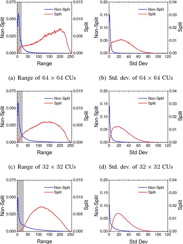 Figure 1 for Accelerate CU Partition in HEVC using Large-Scale Convolutional Neural Network