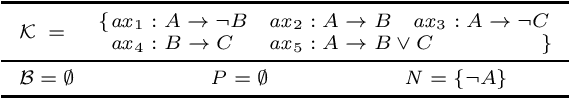 Figure 1 for Do We Really Sample Right In Model-Based Diagnosis?