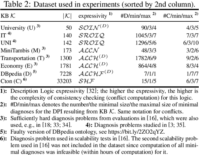 Figure 2 for Do We Really Sample Right In Model-Based Diagnosis?