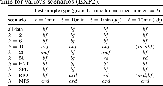 Figure 4 for Do We Really Sample Right In Model-Based Diagnosis?