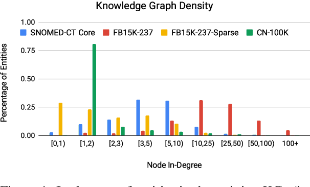 Figure 2 for Robust Knowledge Graph Completion with Stacked Convolutions and a Student Re-Ranking Network
