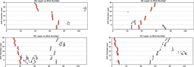 Figure 1 for Auto-encoders for Track Reconstruction in Drift Chambers for CLAS12
