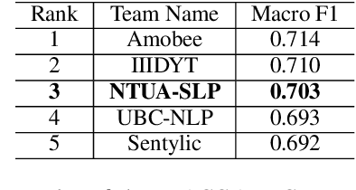 Figure 4 for NTUA-SLP at IEST 2018: Ensemble of Neural Transfer Methods for Implicit Emotion Classification