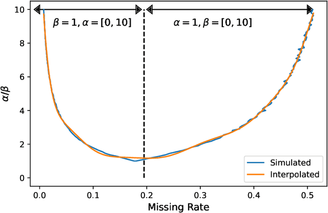 Figure 3 for Generative Imputation and Stochastic Prediction