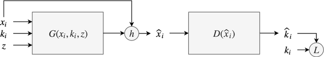 Figure 1 for Generative Imputation and Stochastic Prediction