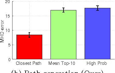Figure 2 for Knowledge Transfer for Scene-specific Motion Prediction