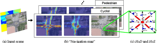 Figure 3 for Knowledge Transfer for Scene-specific Motion Prediction