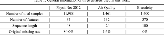 Figure 2 for SAITS: Self-Attention-based Imputation for Time Series