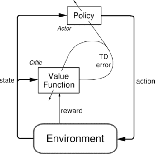 Figure 1 for Deep Reinforcement Learning for Autonomous Driving