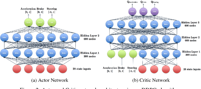 Figure 3 for Deep Reinforcement Learning for Autonomous Driving