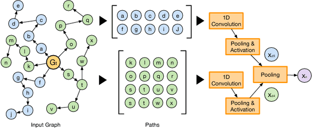 Figure 3 for Future Automation Engineering using Structural Graph Convolutional Neural Networks
