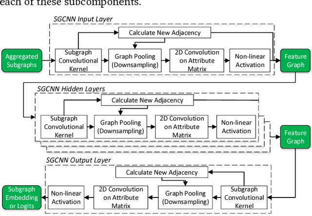 Figure 4 for Future Automation Engineering using Structural Graph Convolutional Neural Networks