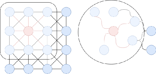 Figure 1 for Adaptive Graph Convolutional Network Framework for Multidimensional Time Series Prediction