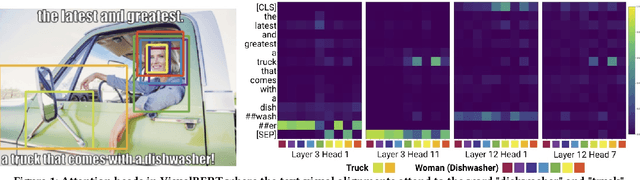 Figure 1 for On Explaining Multimodal Hateful Meme Detection Models