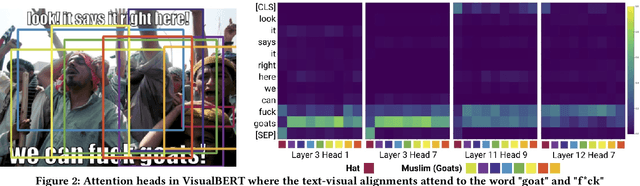 Figure 3 for On Explaining Multimodal Hateful Meme Detection Models