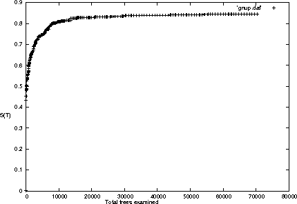 Figure 3 for Clustering by compression