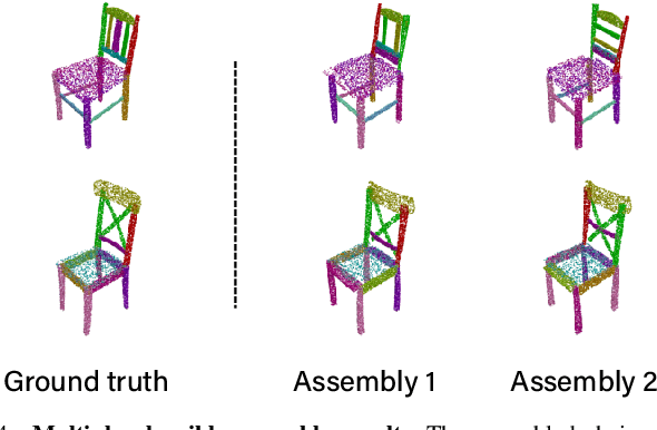 Figure 4 for 3D Part Assembly Generation with Instance Encoded Transformer