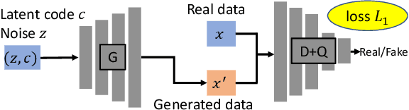 Figure 1 for Generative Adversarial Networks for Failure Prediction