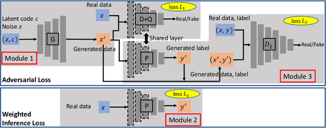 Figure 4 for Generative Adversarial Networks for Failure Prediction